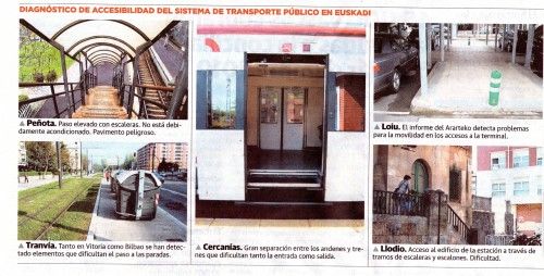 RODANDO SOBRE ESCALERAS: Accesibilidad Y Medios De Trasporte